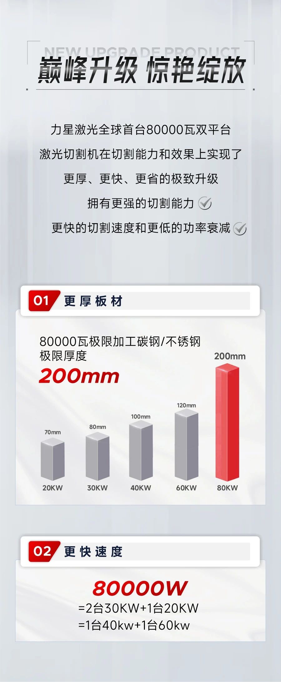 深度解鎖：全球首臺80000瓦雙平臺激光切割機新品黑科技！