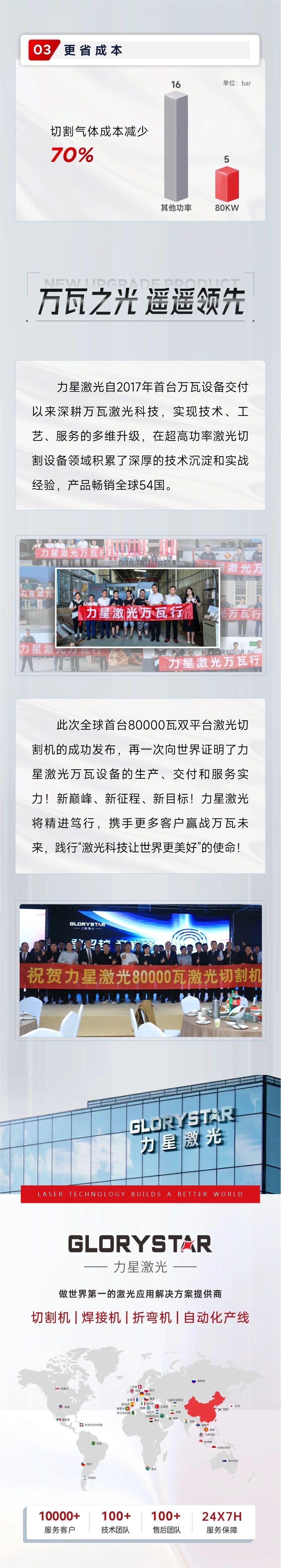 深度解鎖：全球首臺80000瓦雙平臺激光切割機新品黑科技！